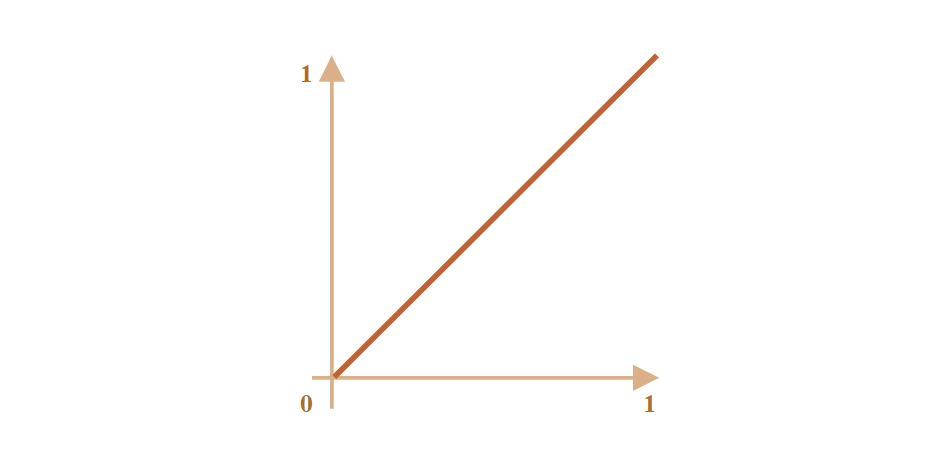 График линейной функции из примера