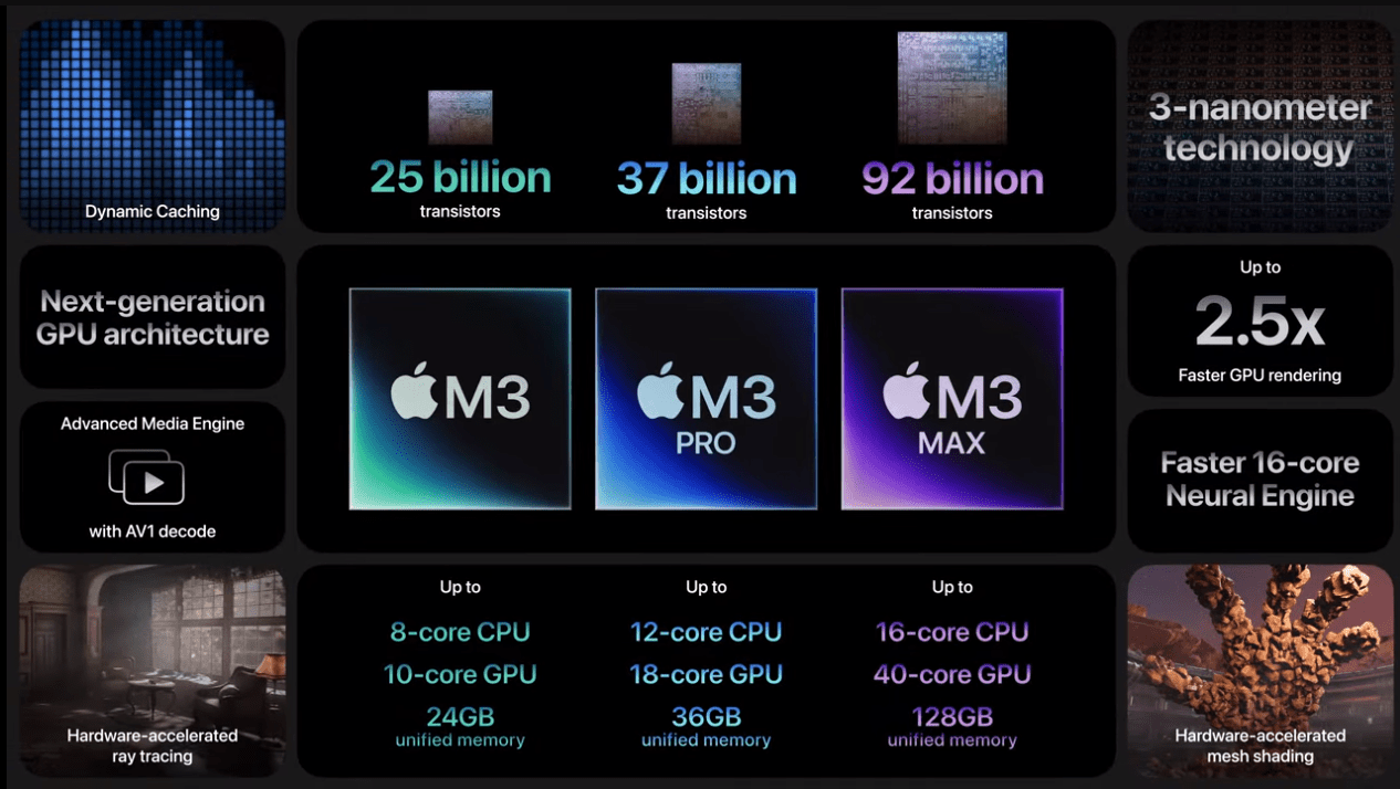 Новые чипы Apple из линейки M3