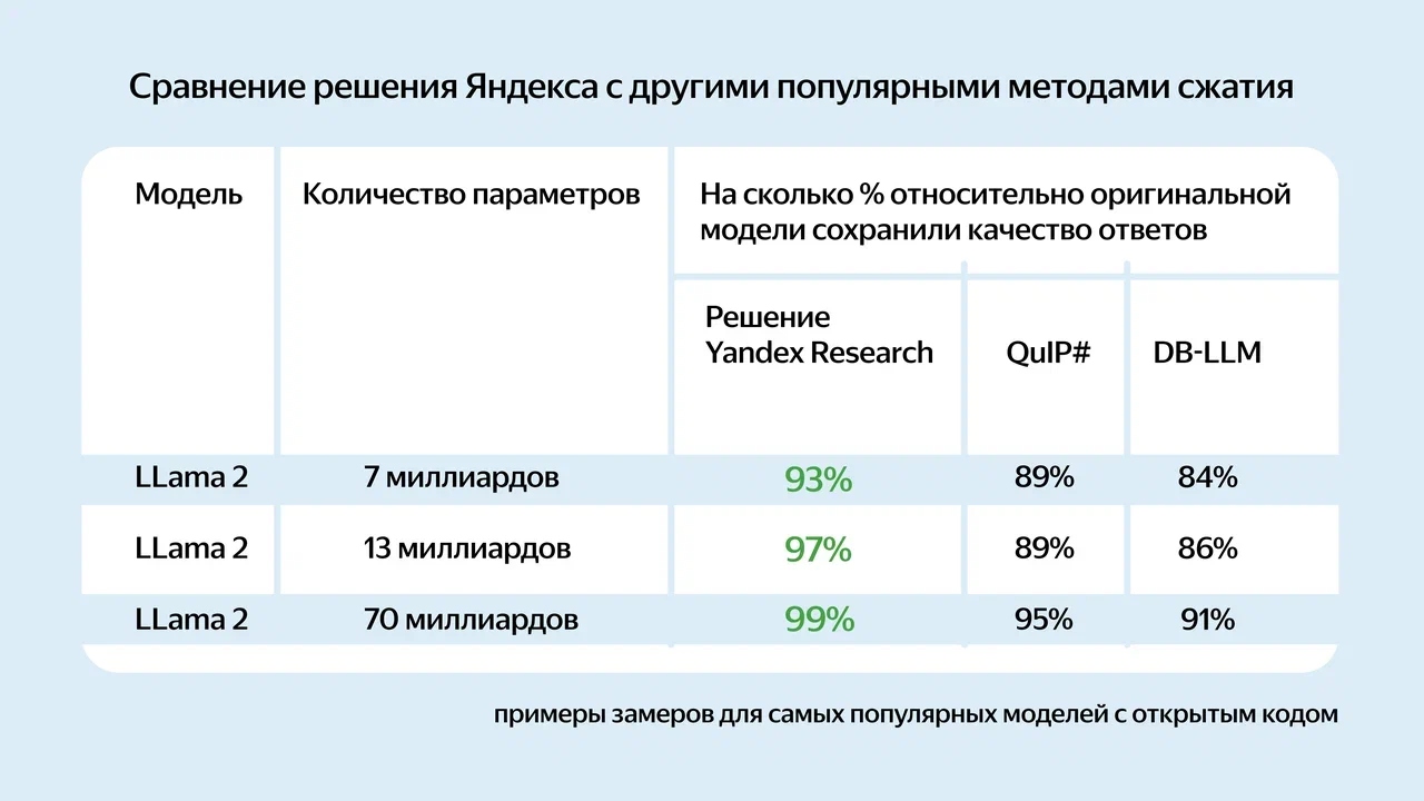 Как работают оригинальные и сжатые версии нейросетей в сравнении