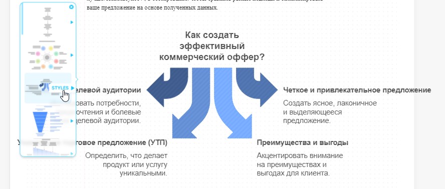 Выбор типа диаграммы