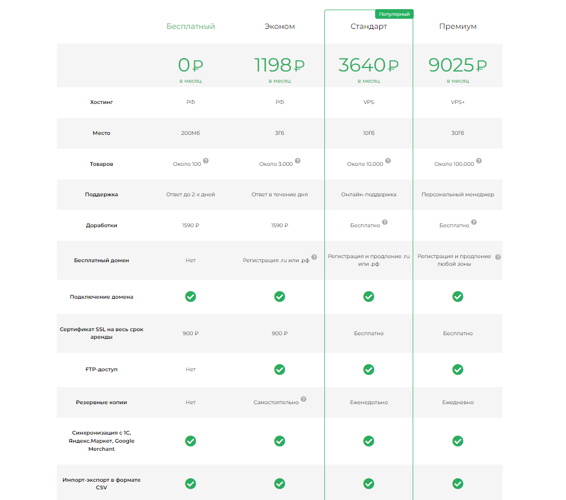 Тарифы Diafan.Cloud