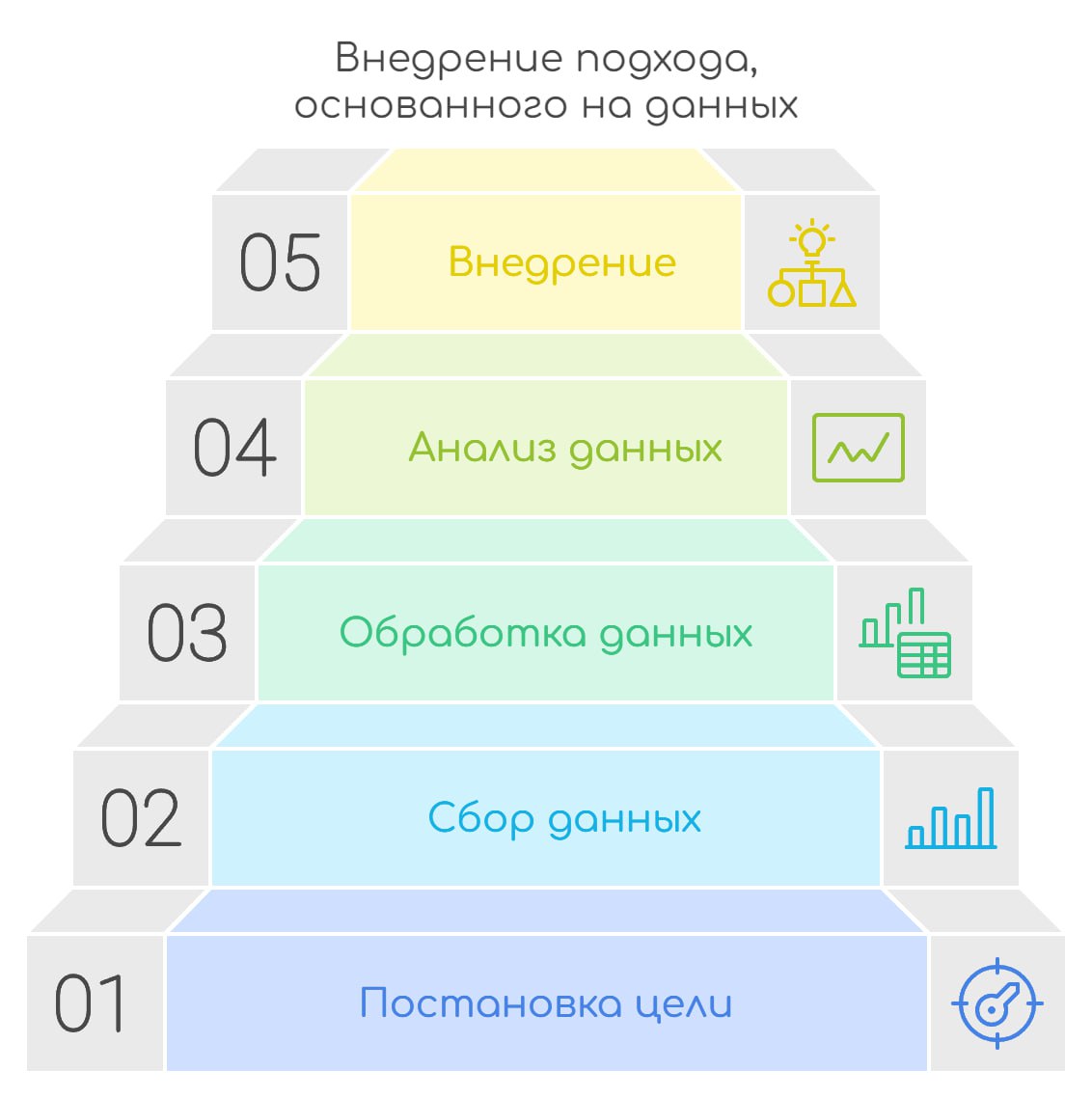 Ключевые этапы data-driven подхода