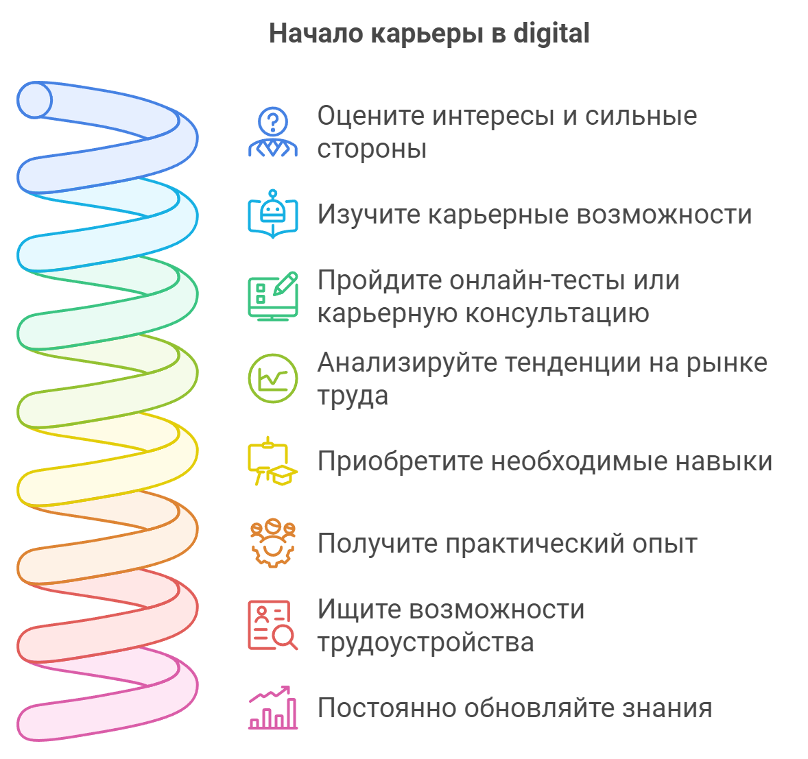 Начало карьеры в digital