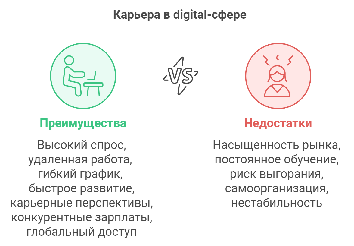 Плюсы и минусы карьеры в digital