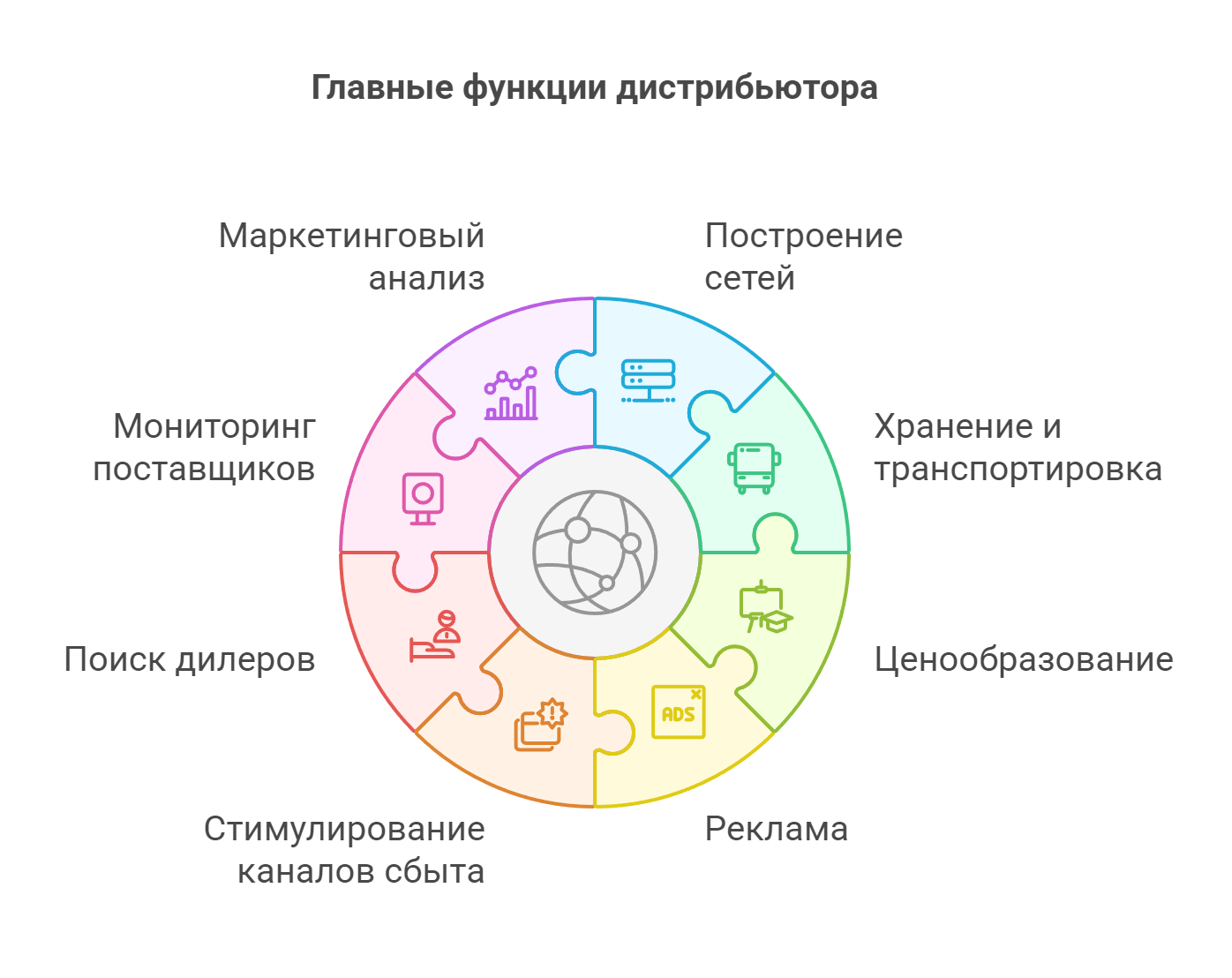 Функции дистрибьютора