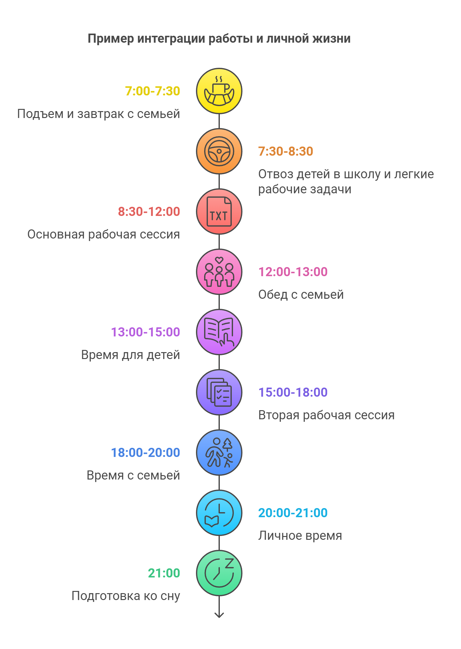 Пример интеграции работы и личной жизни