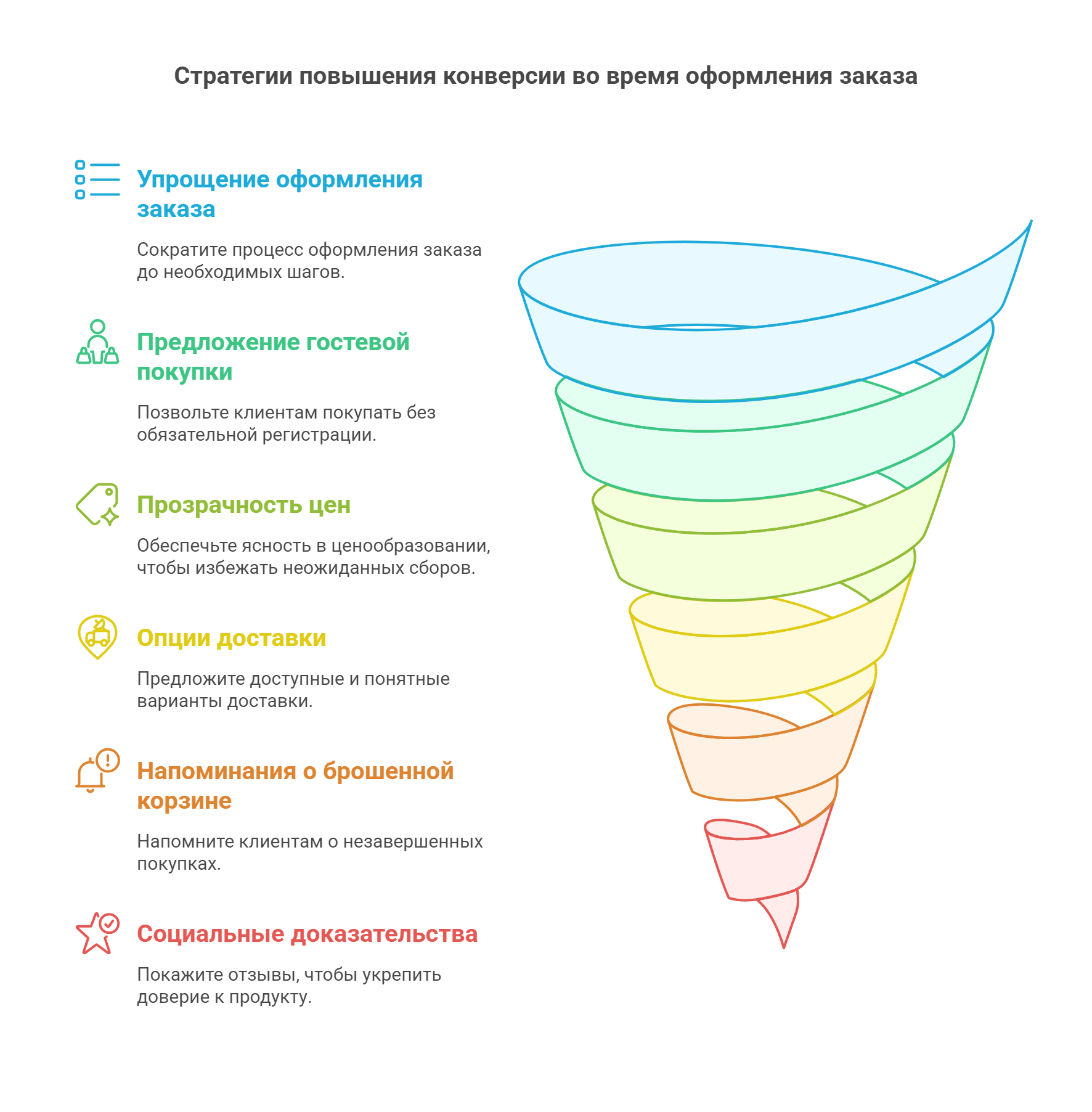 Повышение конверсии во время оформления заказа