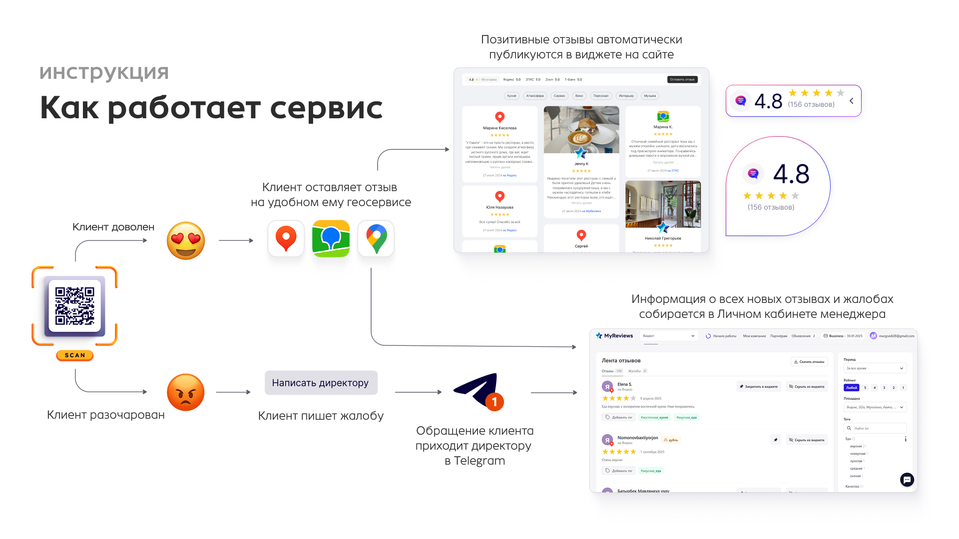QR-код с функцией перехвата негатива