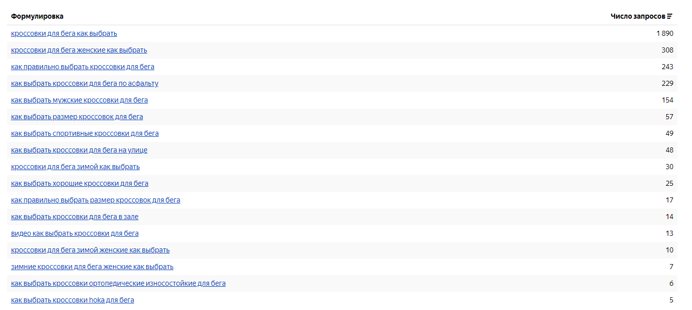 Запросы Яндекс Вордстат по выбору кроссовок для бега