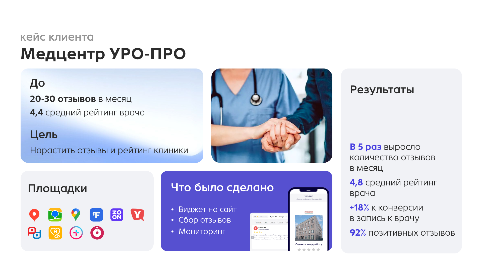 Кейс по росту отзывов для медицинской клиники