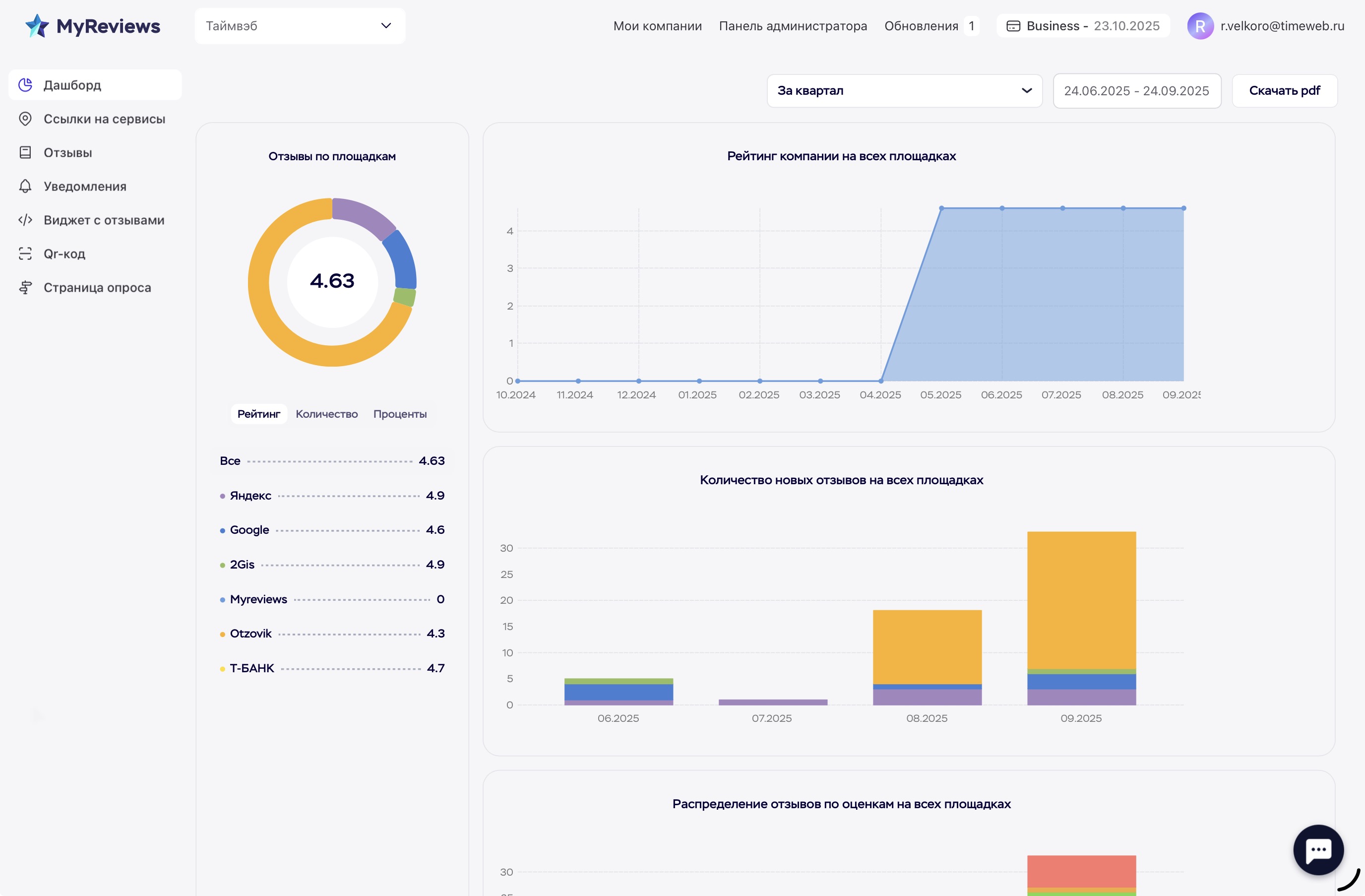 Аналитика отзывов в сервисе MyReviews