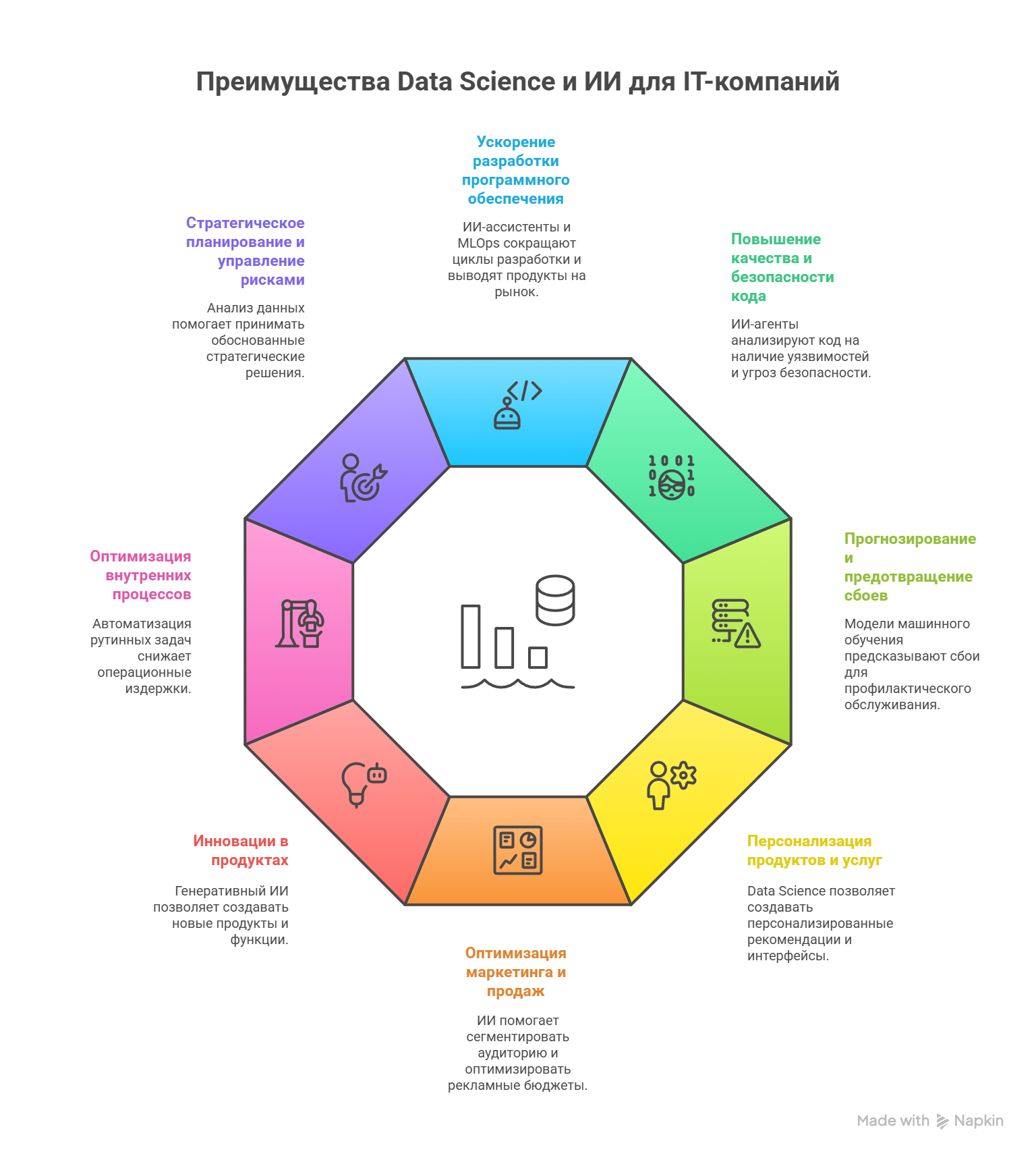 Преимущества использования Data Science и ИИ для IT-компаний