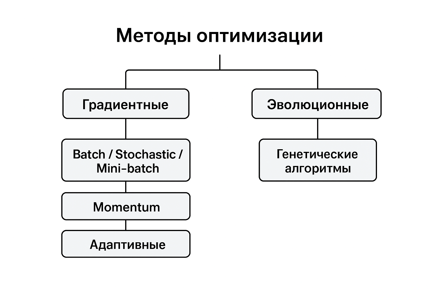 Методы оптимизации