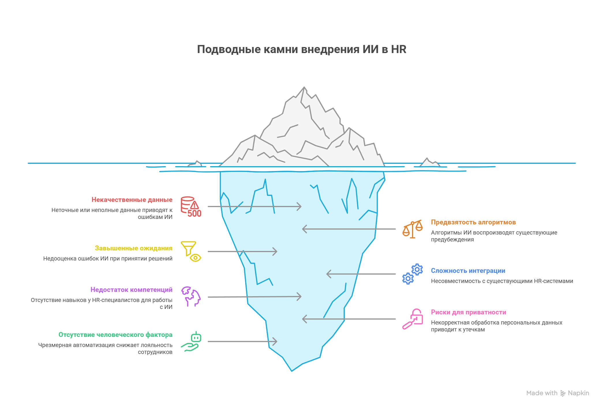Риски внедрения ИИ в HR