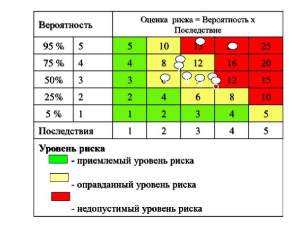 Матрица рисков