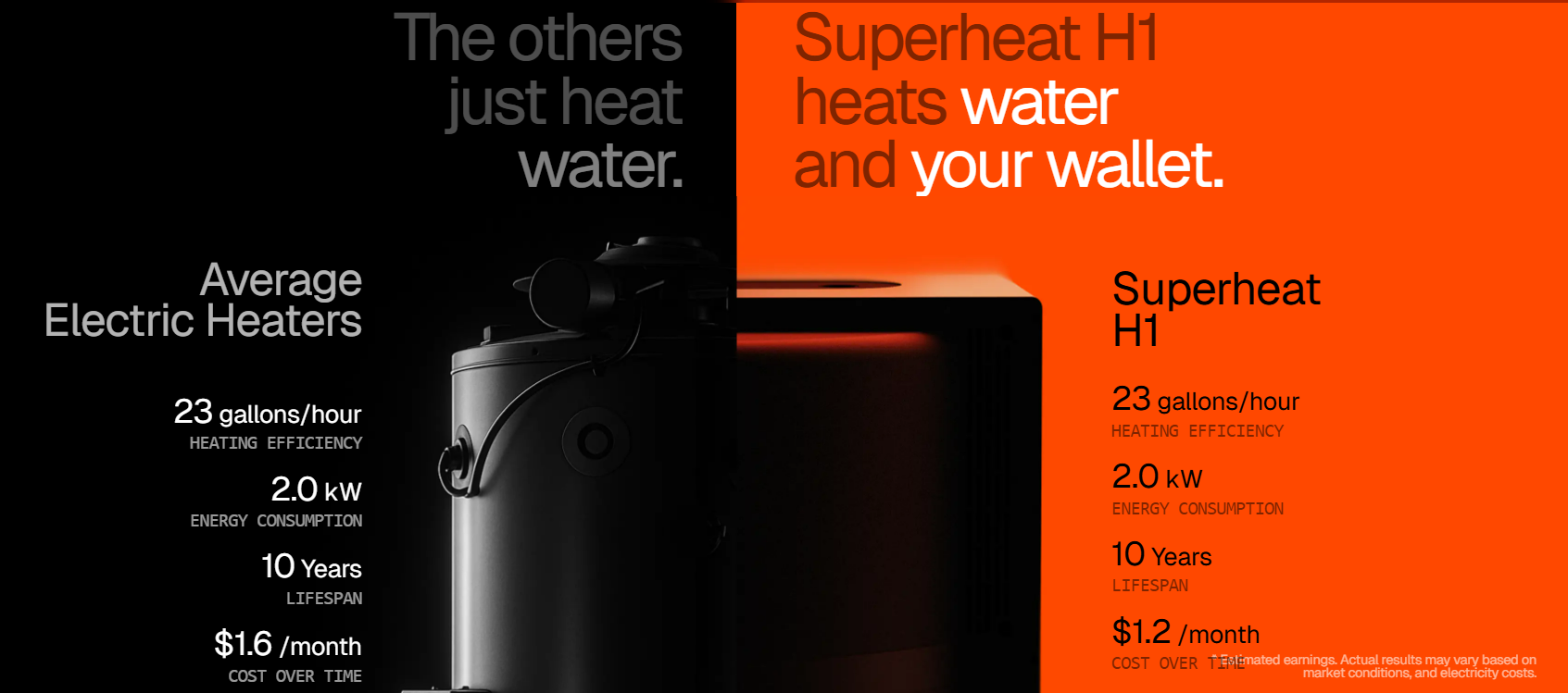 Водонагреватель Superheat H1 с функцией майнинга криптовалюты