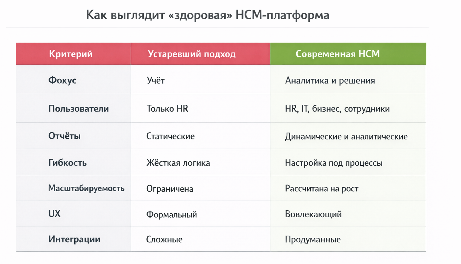 Как выглядит НСМ-платформа