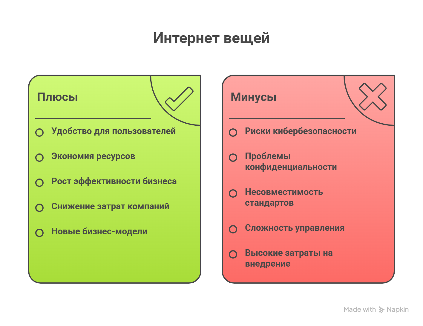 Плюсы и минусы внедрения интернета вещей
