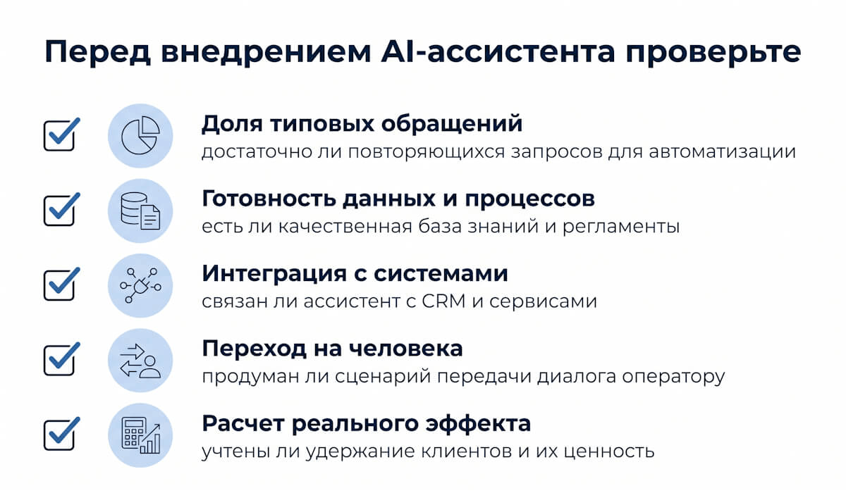 Проверка перед внедрением AI-ассистента