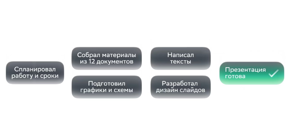 Как работает ГигаАгент