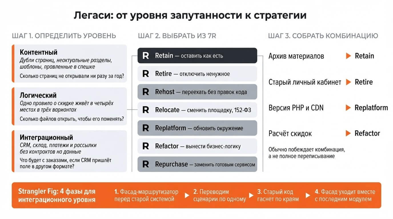 Уровни оптимизации Legacy