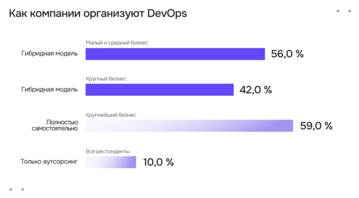 Как компании используют DevOps