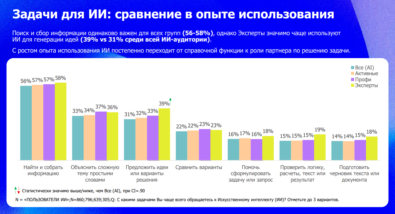 Как используют ИИ в поиске