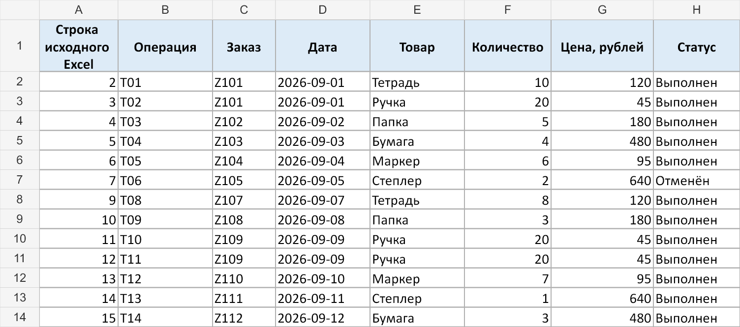 Лист Чистые данные с 13 записями и номерами исходных строк
