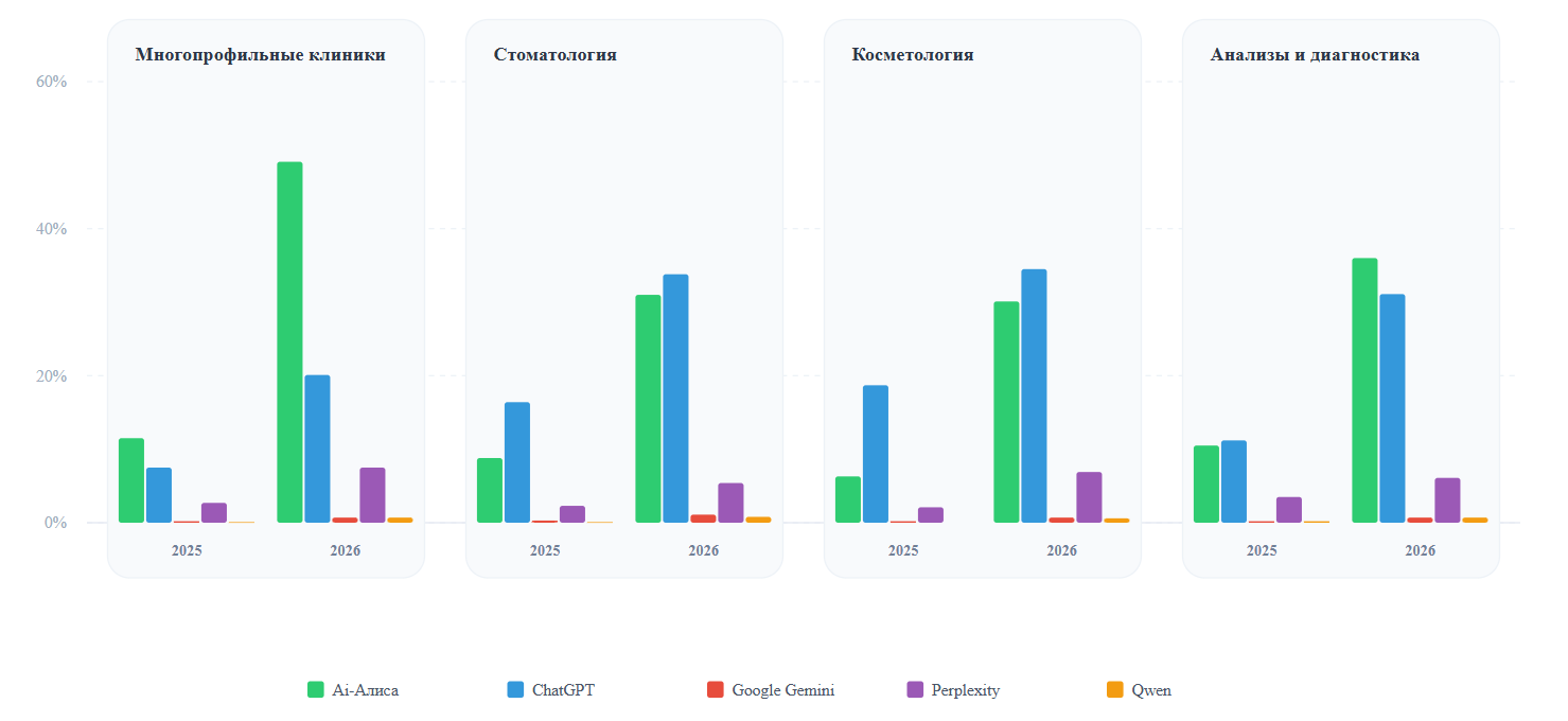 Распределение нейротрафика в сфере медицины