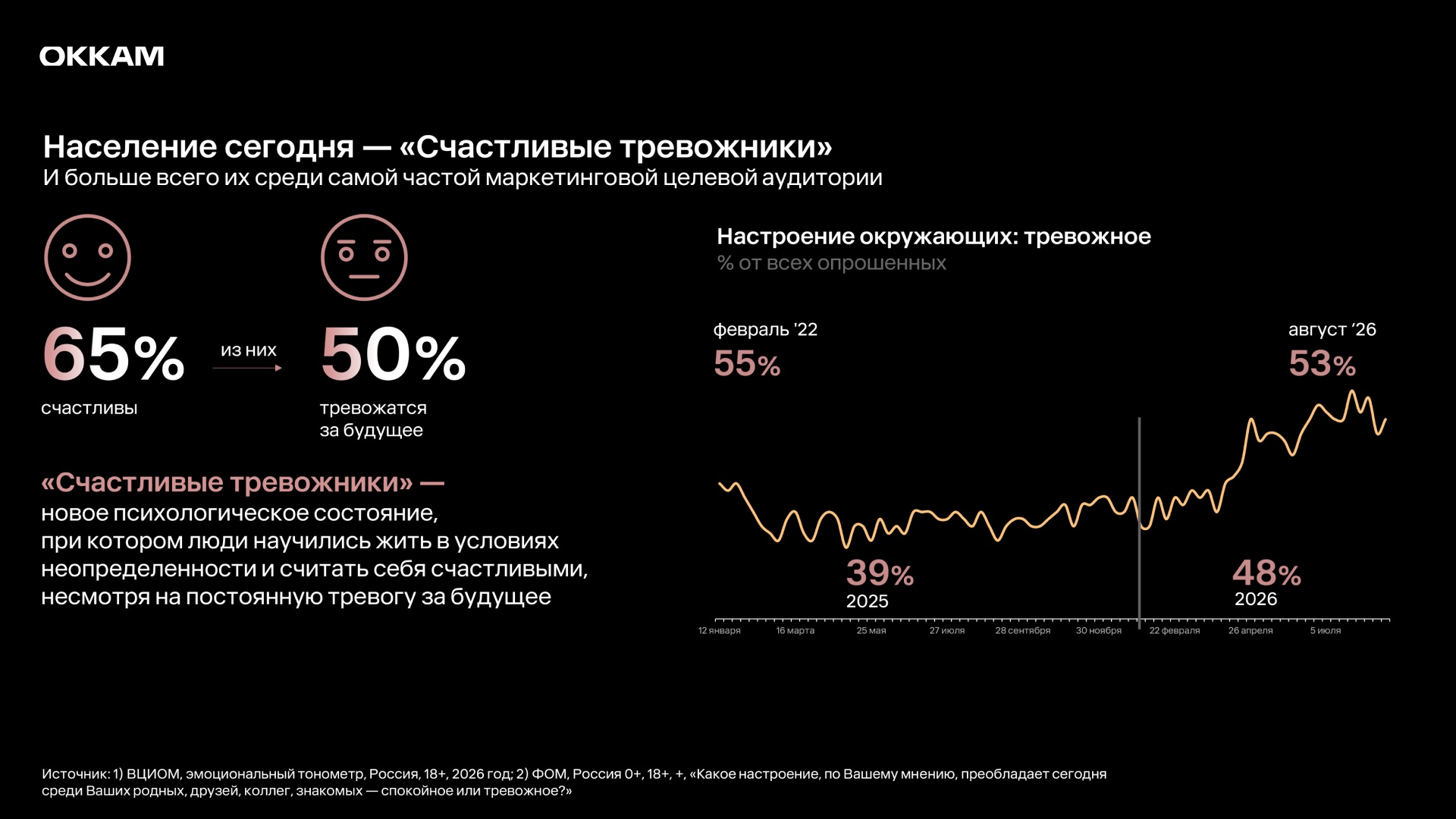 Факторы изменения рекламного рынка по данным Okkam