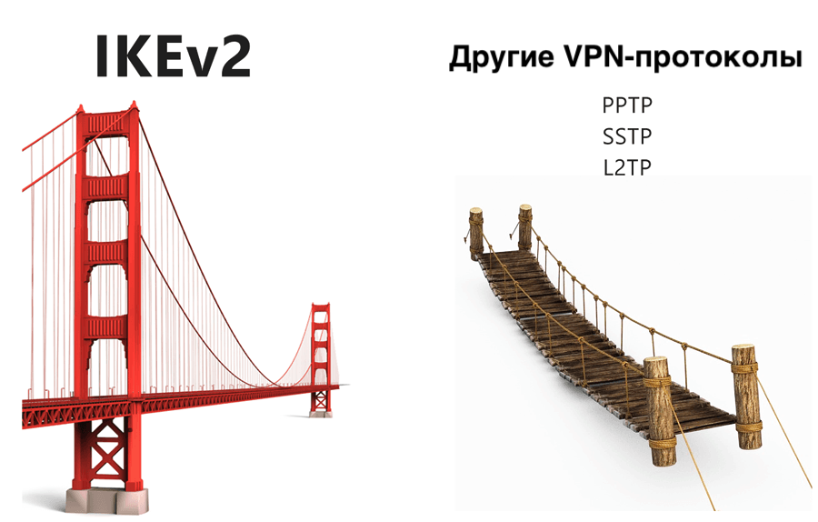 Сравнение IKEv2 с более старыми протоколами