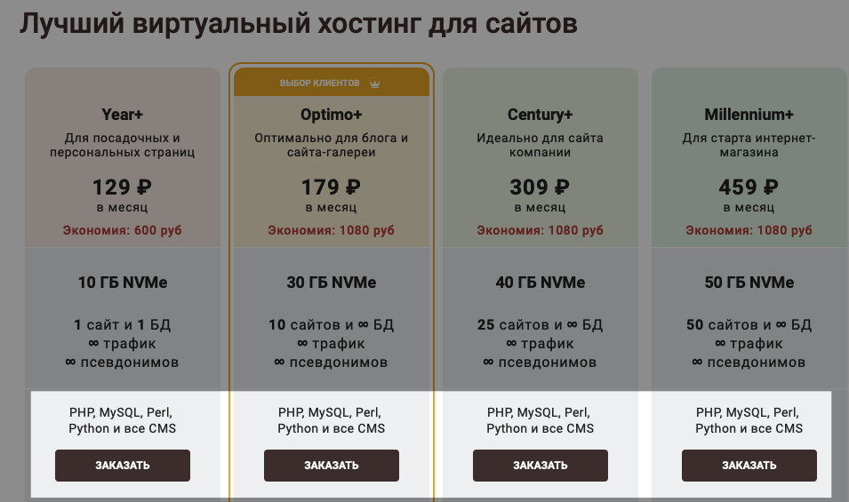 Что необходимо для публикации web сайта ответ