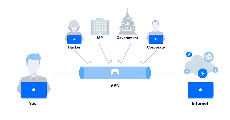 Принципы работы VPN