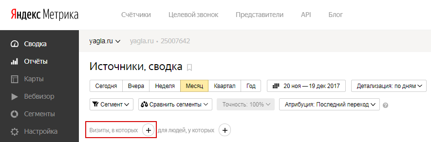 Сегмент в Яндекс.Метрике