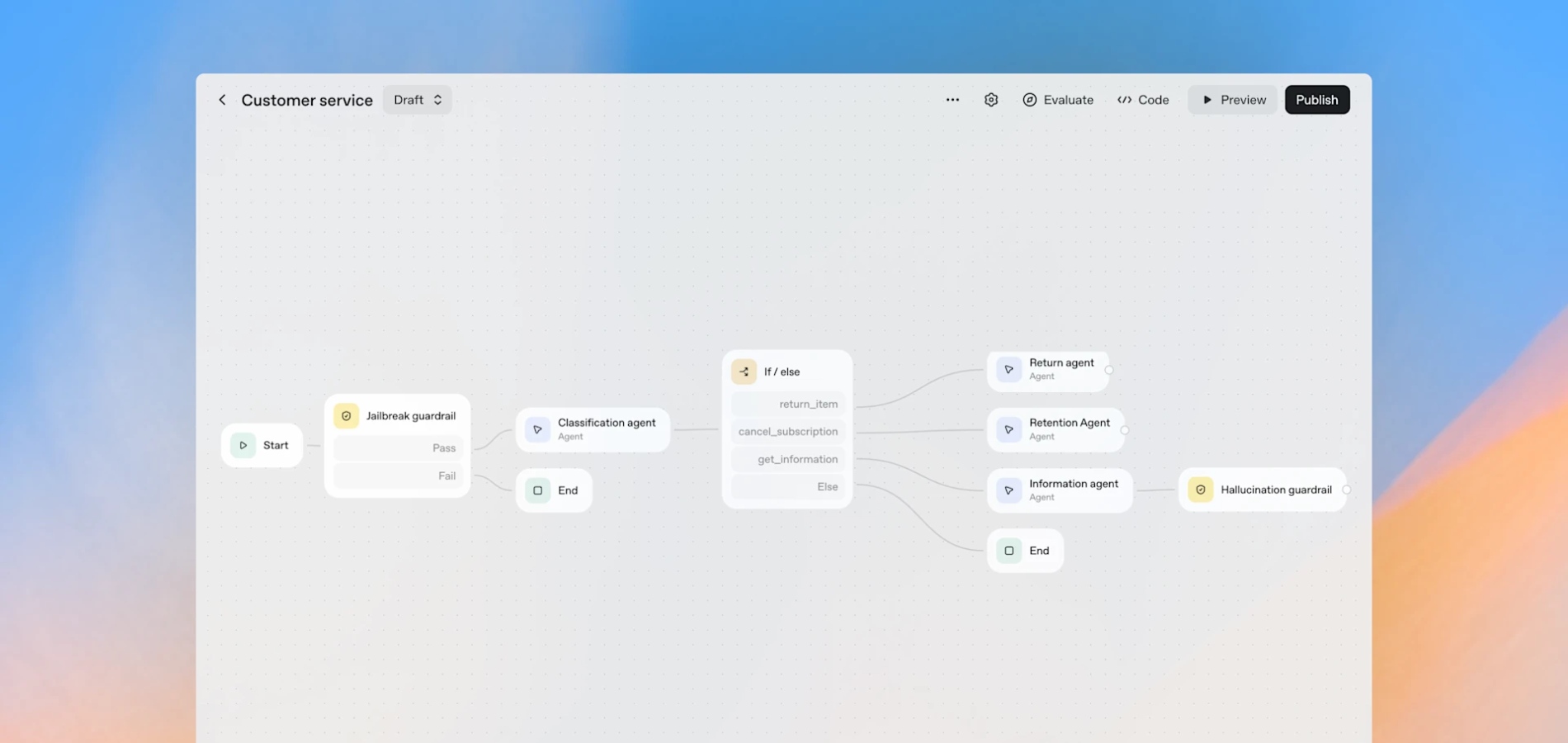 OpenAI внедрила сторонние приложения в ChatGPT и открыла разработчикам доступ к App SDK и AgentKit