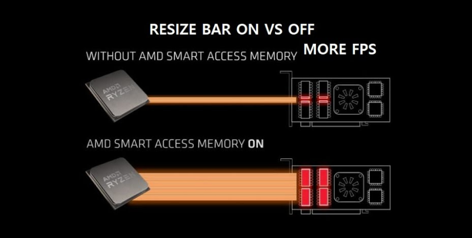 Стоит ли использовать ReBAR для повышения производительности в играх