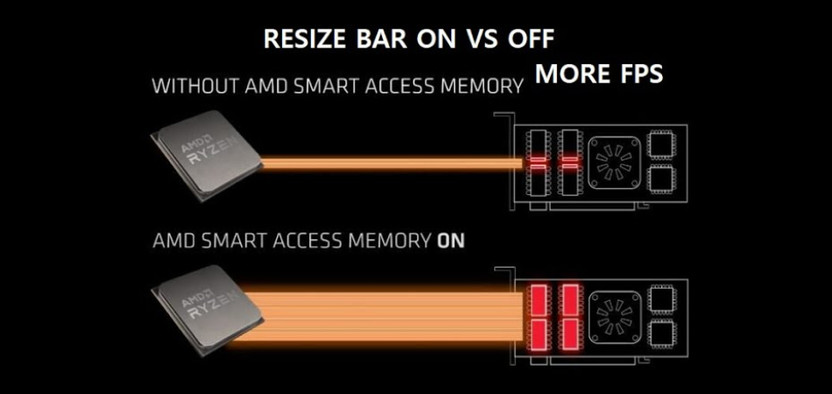 Стоит ли использовать ReBAR для повышения производительности в играх