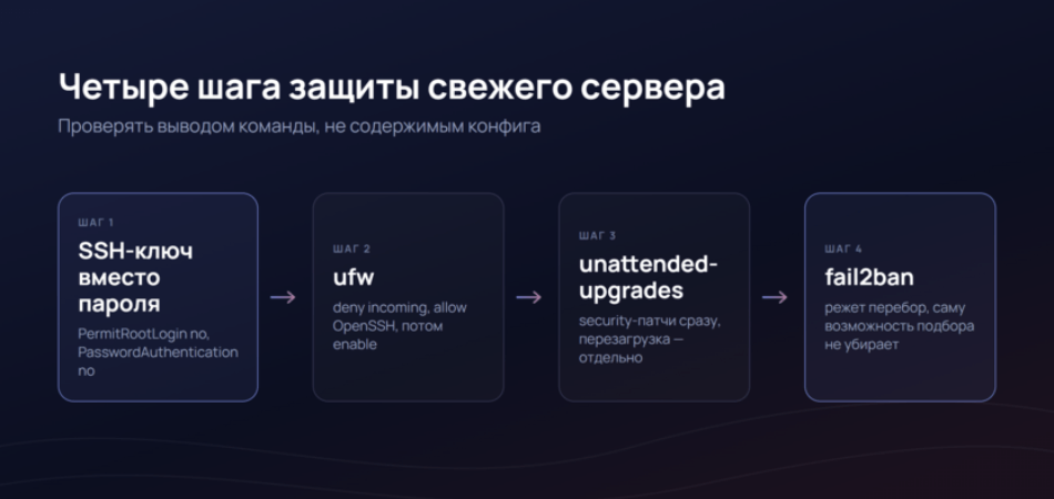 Настройка firewall в Ubuntu и вход по ключу: что закрыть на сервере в первый день