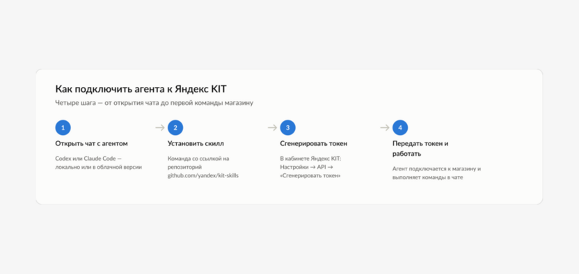 Подключаем Claude Code к Яндекс KIT: инструкция для магазина без штатного разработчика