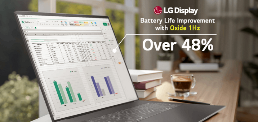 LG Display планирует массовое производство экранов для ноутбуков с частотой от 1 до 120 Гц