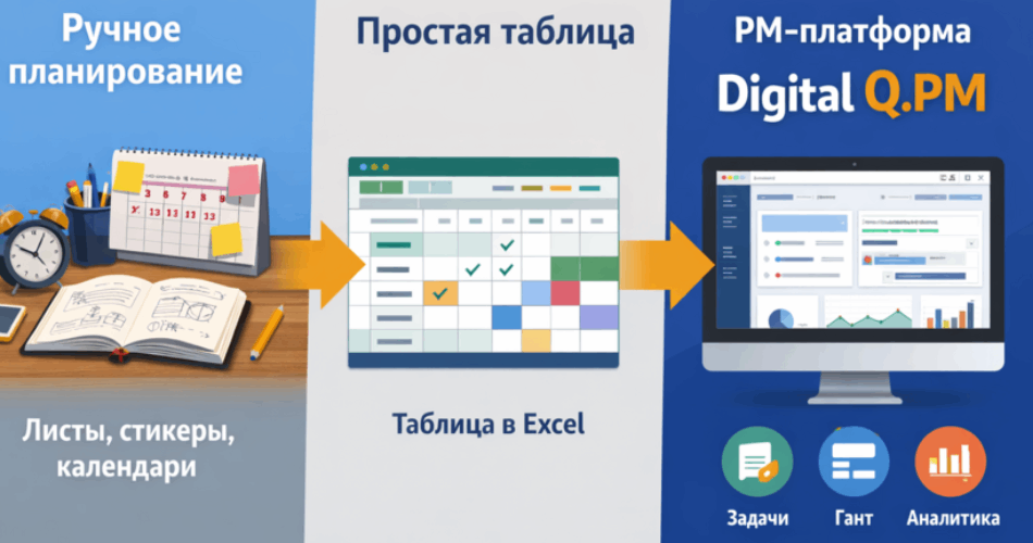 Уровни зрелости управления проектами: когда пора переходить на PM-платформу