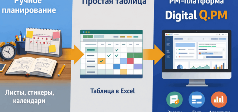 Уровни зрелости управления проектами: когда пора переходить на PM-платформу