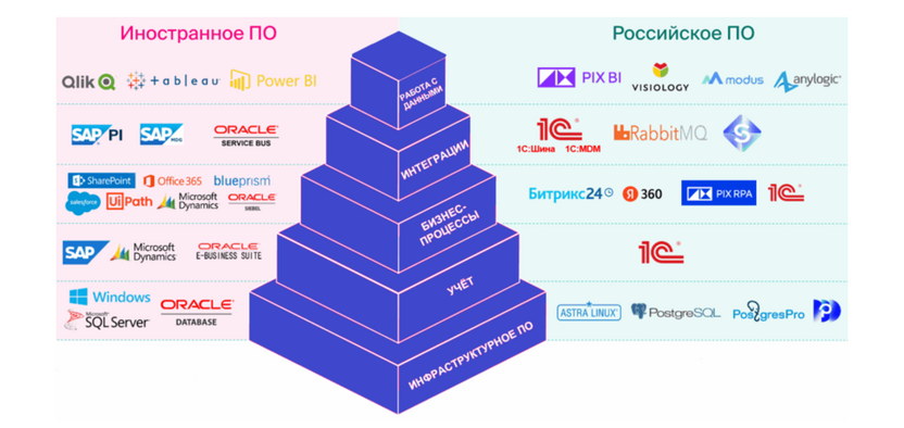 Рейтинг российских разработчиков корпоративного программного обеспечения: выбор для импортозамещения