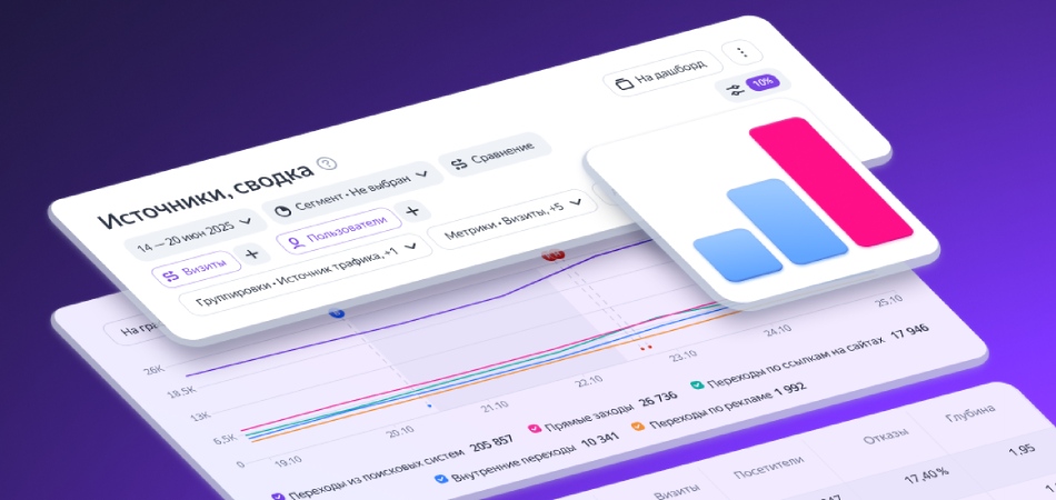 Яндекс обновил отчеты в Метрике