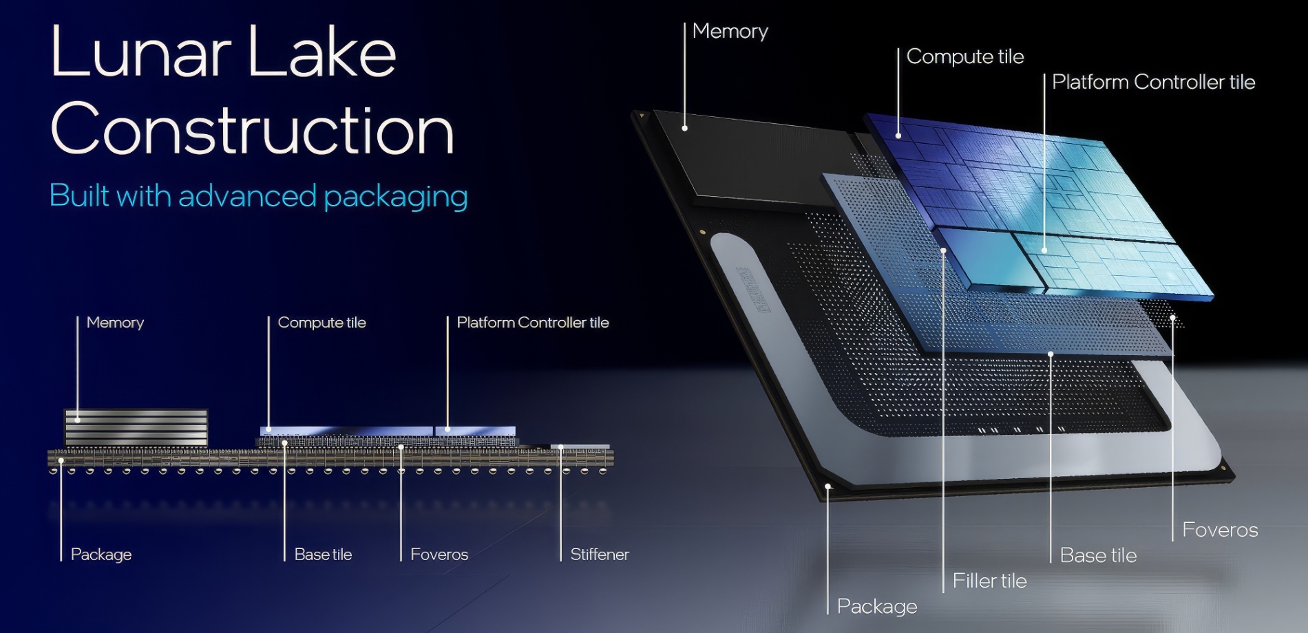 Intel анонсировала новые процессоры Lunar Lake
