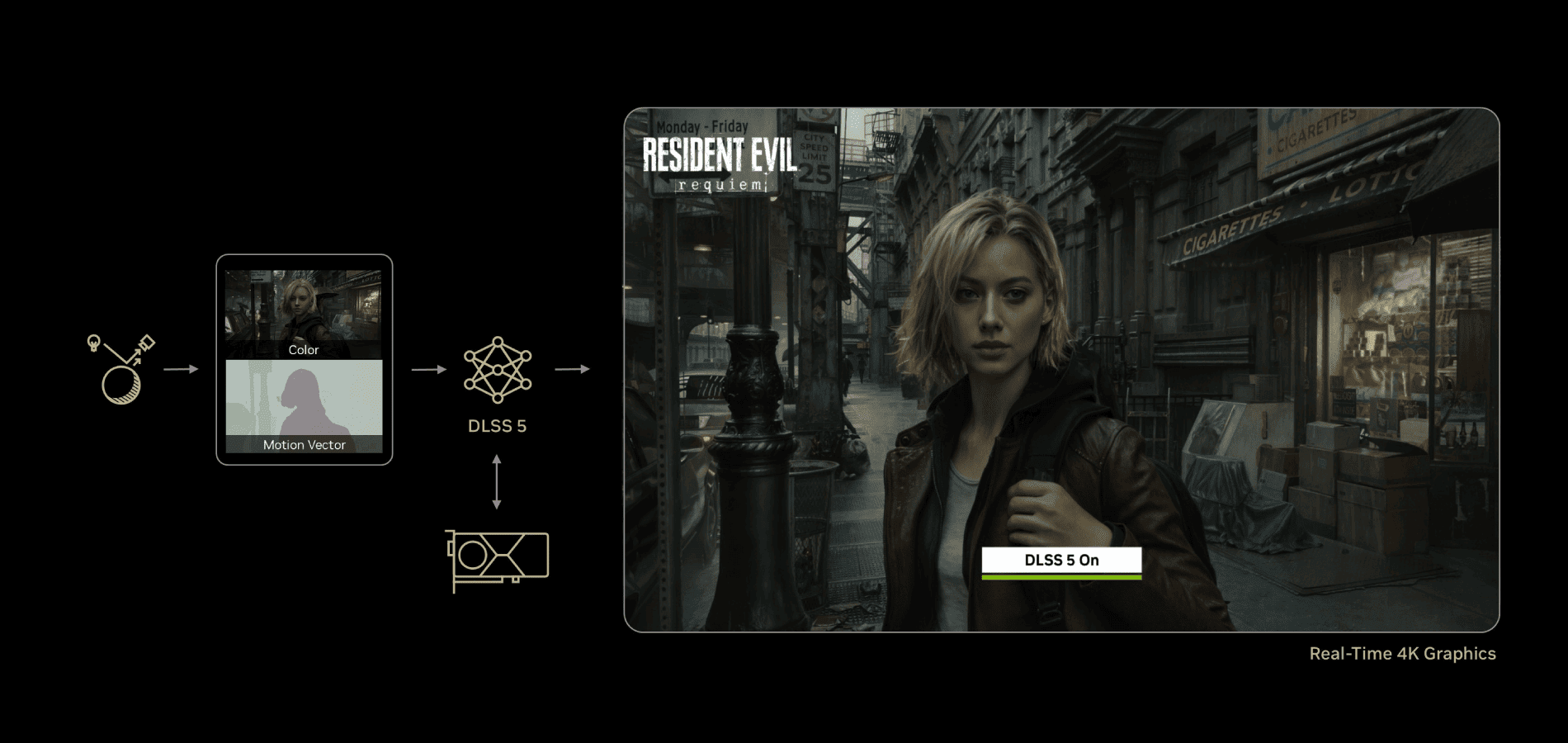 NVIDIA представила DLSS 5: апскейлер добавляет играм фотореалистичность и улучшает качество освещения