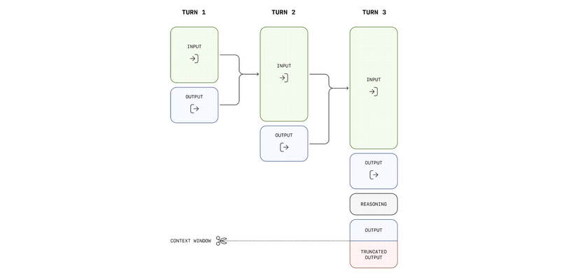 Что такое reasoning-модели и чем они отличаются от обычных чат-ботов