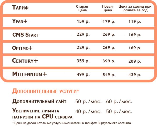 Годовое вознаграждение северсталь