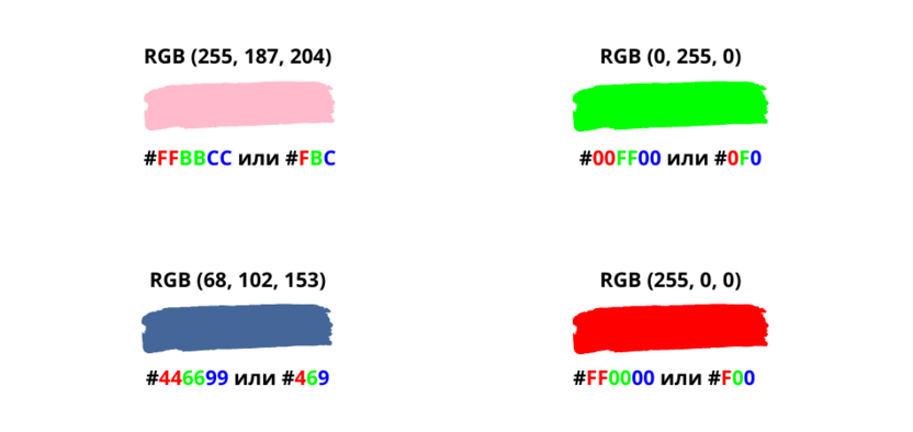 Примеры обозначения цветов в RGB