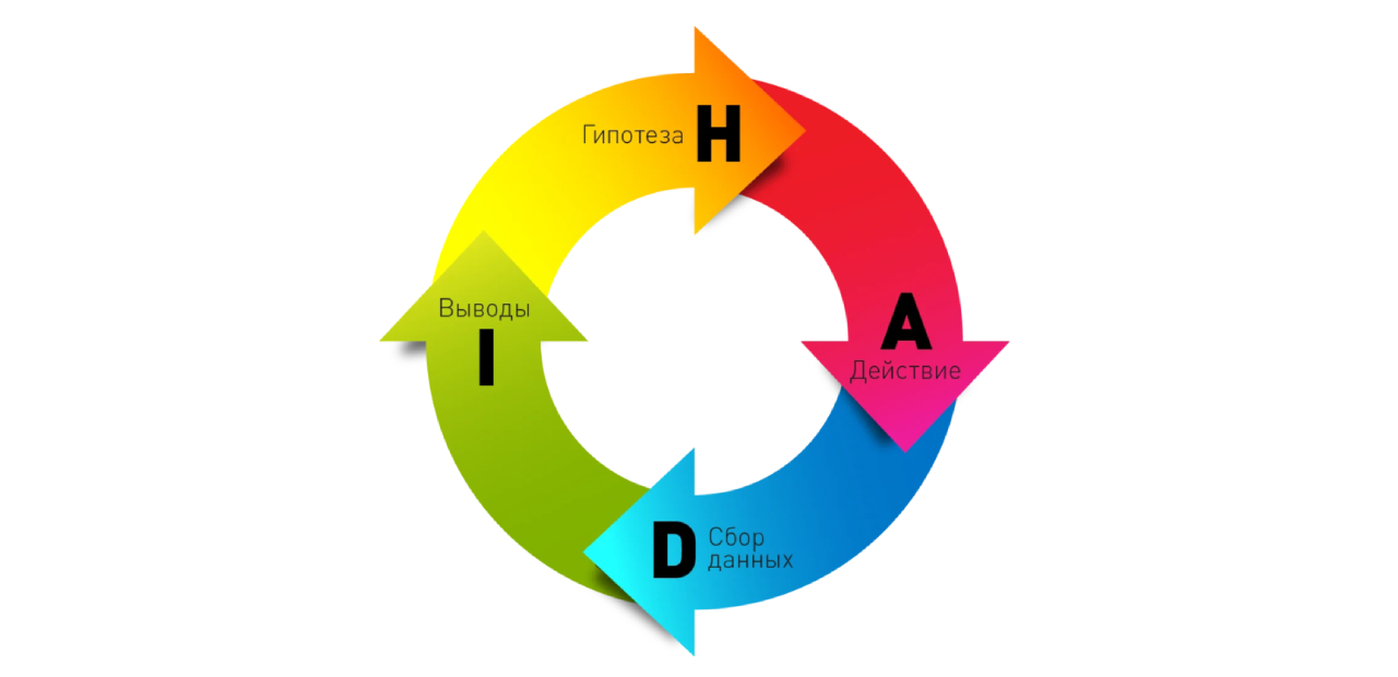 HADI-цикл